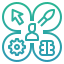Full Resource Control